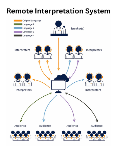 Add a subheading (3)
